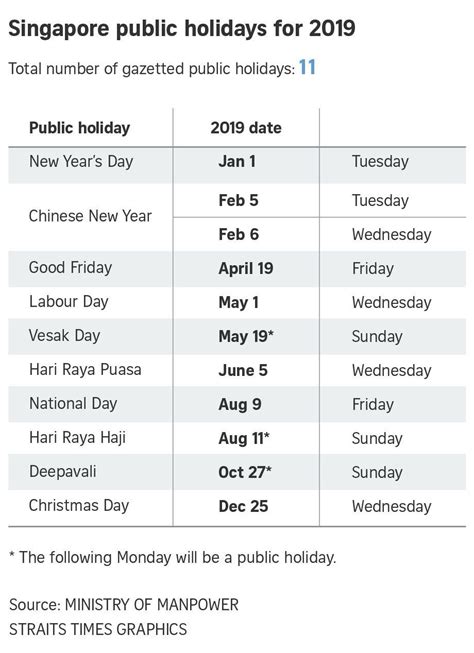 List of national public holidays of malaysia in 2019. 2019 National Food Days List August | Calendar Format ...