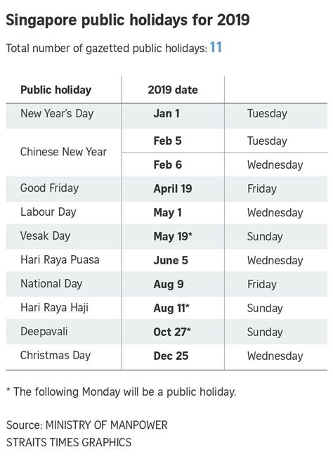 The kerajaan negeri johor has released the dates of 2019 public holidays happening in johor malaysia. 2019 National Food Days List August | Calendar Format ...