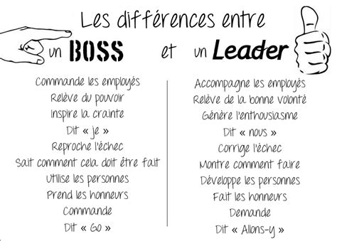 Fichier:Boss-vs-leader-FR.png — Wiki Agile du @GroupeCESI