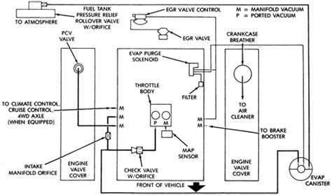 I have a 96 Jeep Grand Cherokee and I need the vacuum line ...