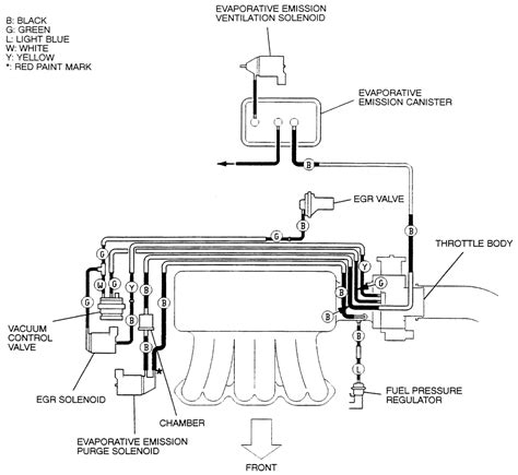 | Repair Guides | Vacuum Diagrams | Vacuum Diagrams 2 ...