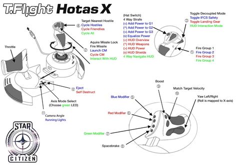 Beginners Profile For Hotas X Starcitizen