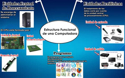 Conceptos Basicos De La Computación Estructura Funcional De Una