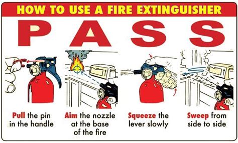 Steps On How To Use Fire Extinguishers The Pass Method