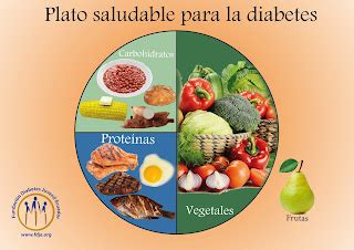 Diabetes La Vida Dulce El Plato Del Bien Comer Images