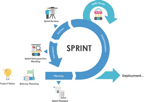 Sprint Backlog Là Gì Hiểu đúng để Không Làm Sai Học Viện Agile