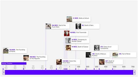 Linea Del Tiempo Objetos Timeline Timetoast Timelines Images And
