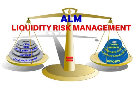 Liquidity Risk Management In Banking Ldm Risk Management