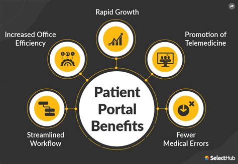 What Is A Patient Portal 2022 Benefits Features And Selection 2022
