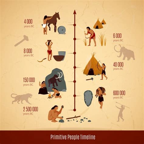 Prehistoric Stone Age Caveman Infographics Layout Free Vector Frise