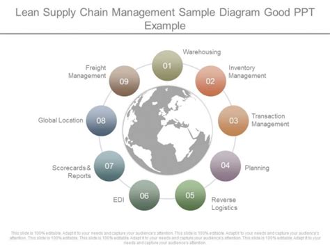 Lean Supply Chain Management Sample Diagram Good Ppt Example