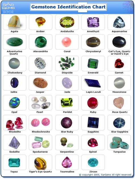 This is a java implementation of the hypixel api. SAR GEMS Stone Identification Chart | NATURA | Pinterest | Charts, Gems and Stones