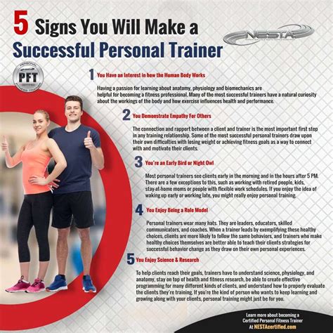 5 Signs You Will Make A Successful Personal Trainer Personal Trainer