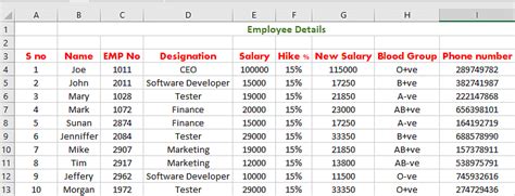 Excel Basics One Stop Solution For All The Fundamentals In Excel