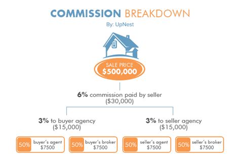 Real Estate Agent Commission Calculator Excel Templates