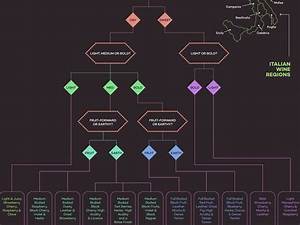 Use This Flow Chart For Selecting Italian Red Wines Wine Folly