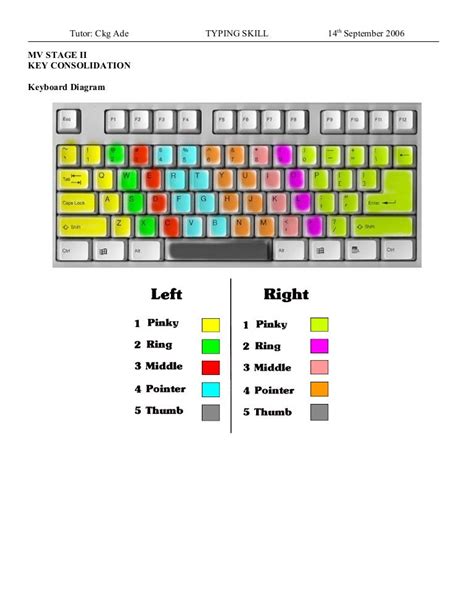 Diagram Of A Keyboard And Its Functions Imagesee