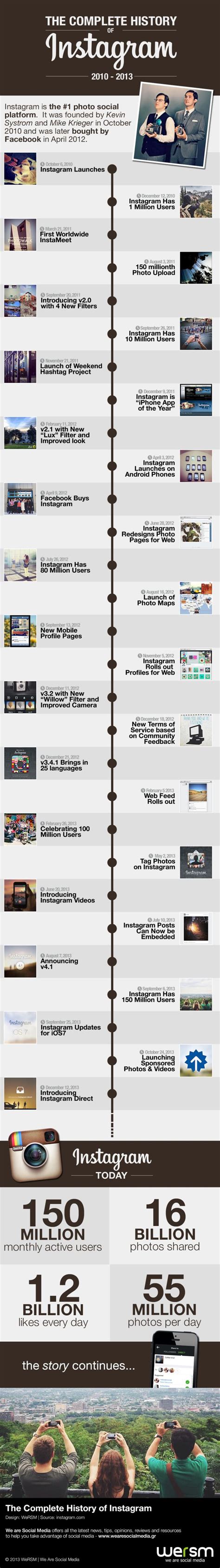 The Complete History Of Instagram Instagram Infographic Social Media
