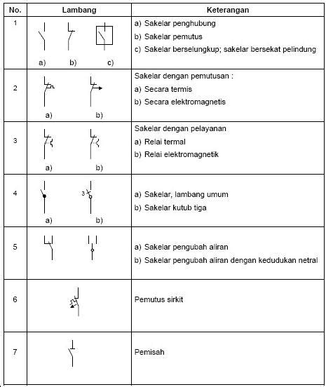 Simbol Wiring Diagram Listrik Wiring Diagram And Schematics