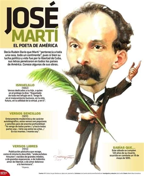 José Martí Literatura Española Historia De La Literatura Arte Y