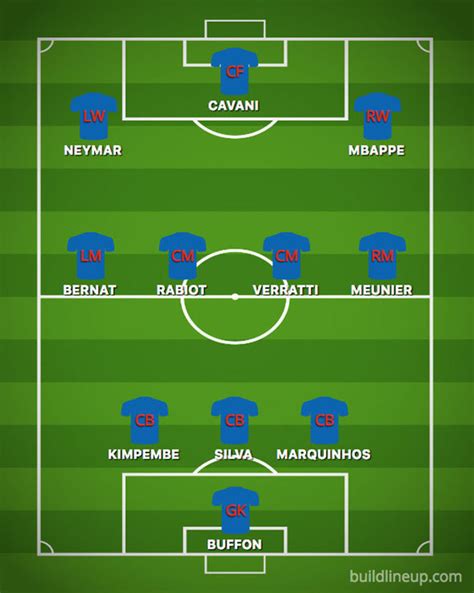 Latest news as psg mull over deal. PSG team news vs Liverpool: Predicted line up - will ...