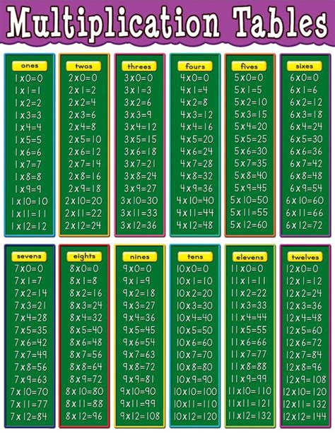 Download Printable Multiplication Table Chart 2020 Printable Calendar