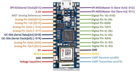 Arduino Nano Iot Pinout Specs Schematic Detail Board Layout Iot Sexiz