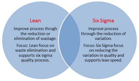 Six Sigma Lean Principles Slide Reverse