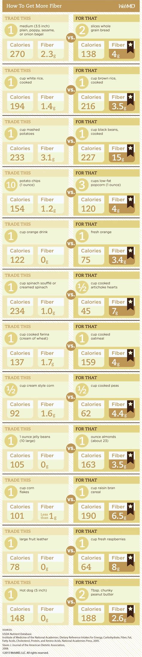 Author reyus mammadli modified by february 27, 2017. High-Fiber Food Chart: How to Eat 37 Grams of Fiber in a ...