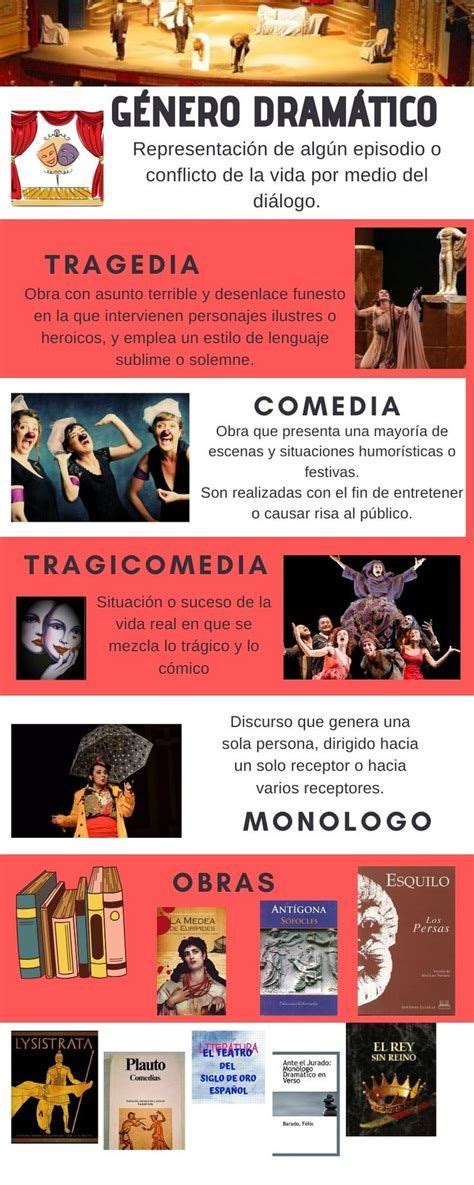 Pin En InfografÍas Genero Dramatico Géneros De Libros Texto Teatral