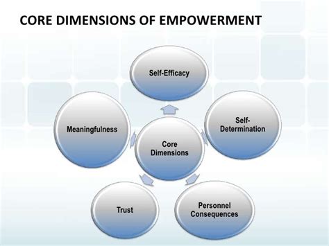 Personnel Empowerment