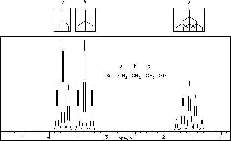 Chemical shift (d) is the shift in part per million of an nmr signal from the signal . Diethylether Chemeical Shift : Solved Reaction Mechanism ...