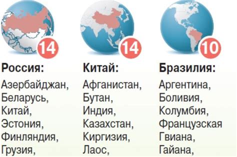 У каких стран больше всего соседей Инфографика Инфографика АиФ