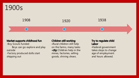 Elena Kushnerchuk Childhood Timeline