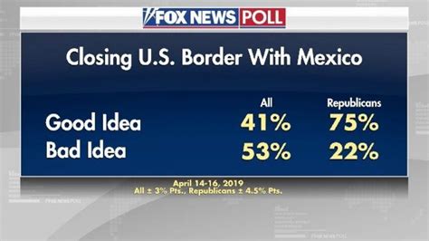 Fox News Poll Immigration Economy Top List Of Voter Concerns