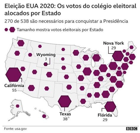 Eleições nos EUA quantos votos tem cada Estado no Colégio Eleitoral