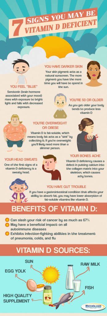 Signs Pointing To Vitamin D Deficiency Infographic