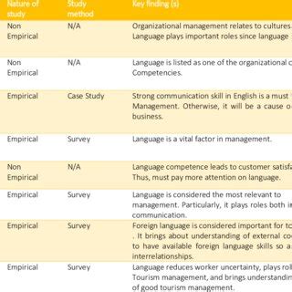 India is one of those few countries which lists english as their secondary official language.thus, the importance of english language in india is tremendously huge. (PDF) IMPORTANCE OF ENGLISH LANGUAGE IN THE DEVELOPMENT OF ...