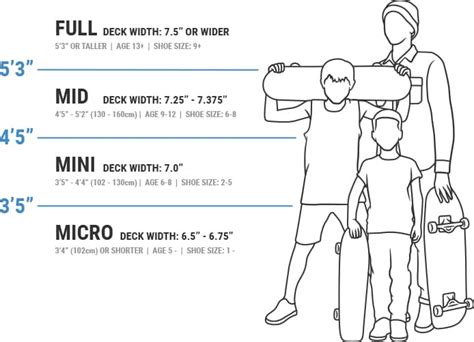 Skateboard Deck Size Chart For Men Women And Kids