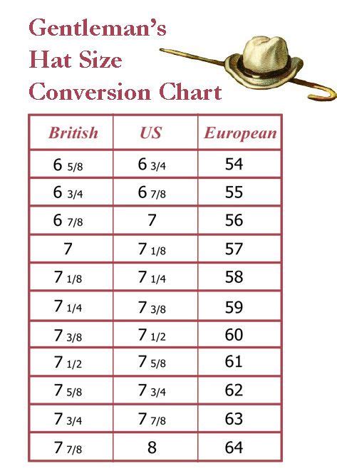 You will need a tape measure and a mirror for this. Men's Hat Size Conversion Chart | Hat sizes, Conversion chart