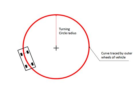 Turning Circle Radius Or Diameter How Is It Measured Crankit