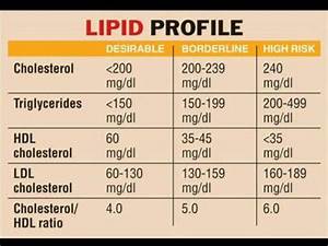 Lipid Profile Chart Triglycerides Hdl Ldl Total Cholesterol