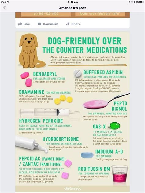 Baby Aspirin For Dogs Dosage Chart