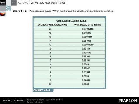 Wire sizing chart and formula. PPT - AUTOMOTIVE WIRING AND WIRE REPAIR PowerPoint Presentation, free download - ID:5435077