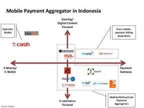 Payments In Indonesia 2014 Mobile Payments Payment Online Cash