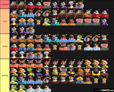 Astd tier list trello : King's Army Tier List for Mid/Late Game Tier List - TierLists.com