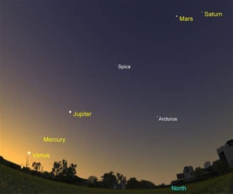 Your Guide To Seeing Five Planets After Sunset Australian Geographic