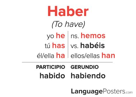 Haber Conjugation Spanish Verb Conjugation Conjugate Haber In Span