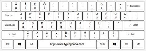 Vietnamese Keyboard For Online Vietnamese Typing