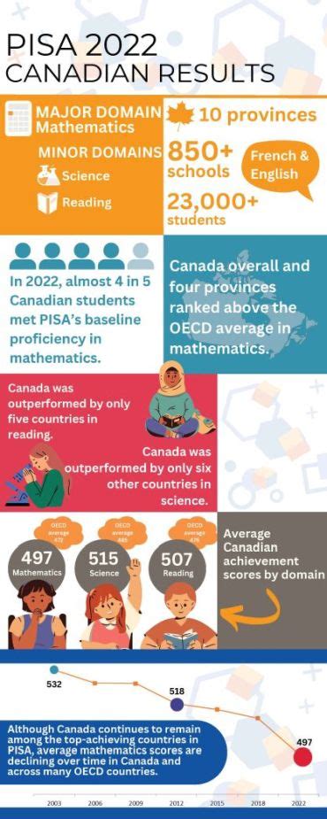Council Of Ministers Of Education Canada Programs And Initiatives